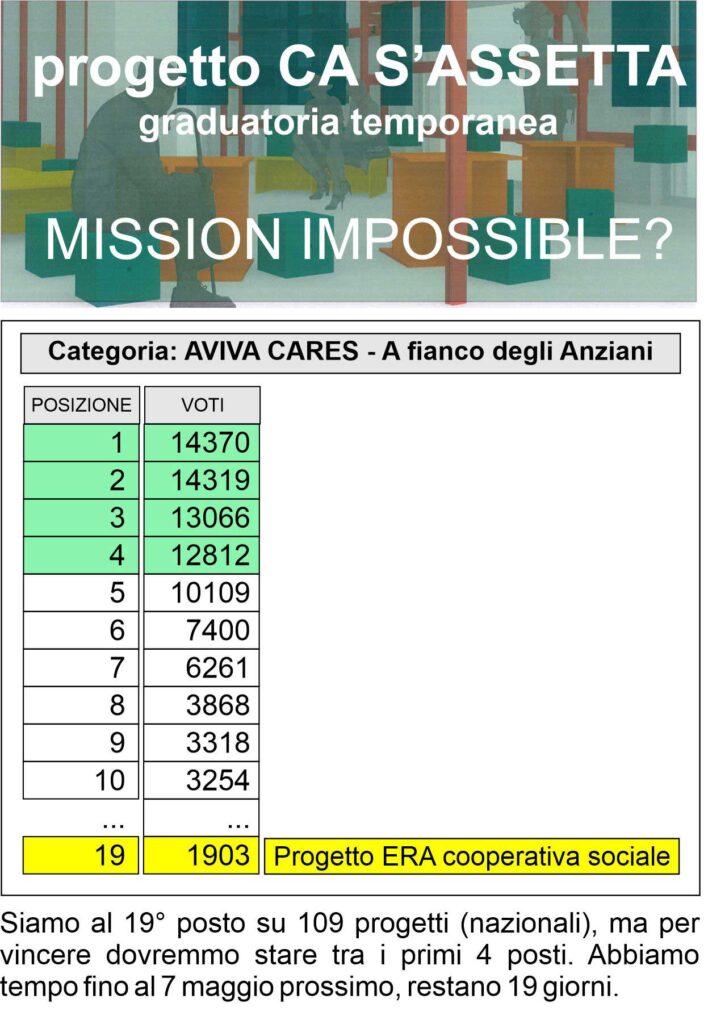 graduatoria web